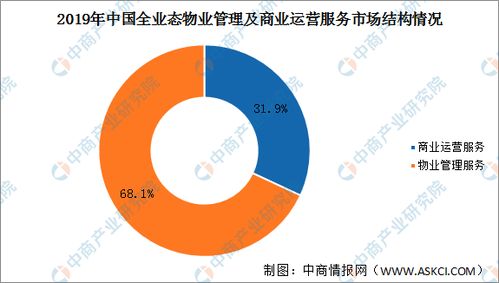 2020年中國全業(yè)態(tài)物業(yè)管理與商業(yè)運(yùn)營服務(wù)市場 規(guī)模擴(kuò)張中的關(guān)鍵轉(zhuǎn)折點(diǎn)